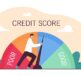 Infographic of a man pushing a credit score metre from poor to good.